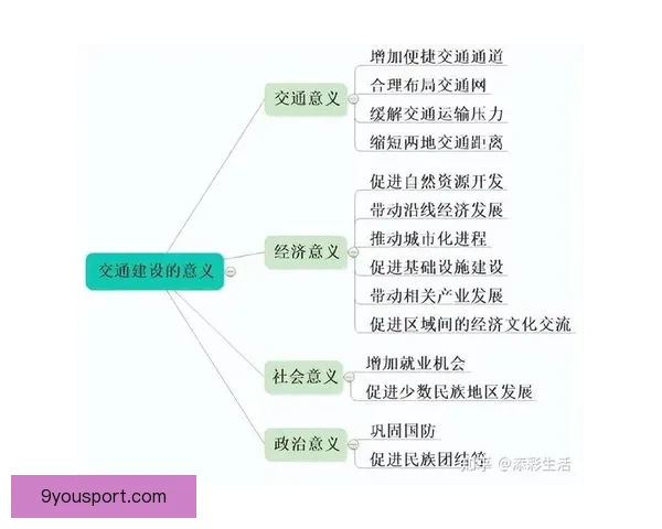 阿尔卡玛至摩苏尔沿线地理环境与交通发展研究